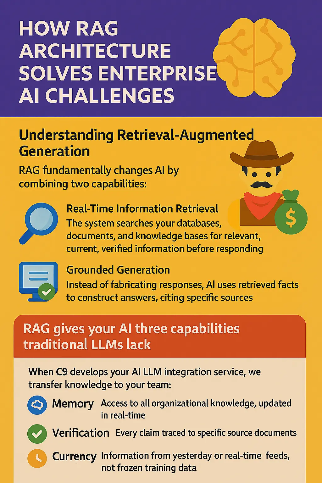 How RAG Architecture Solves Enterprise AI Challenges