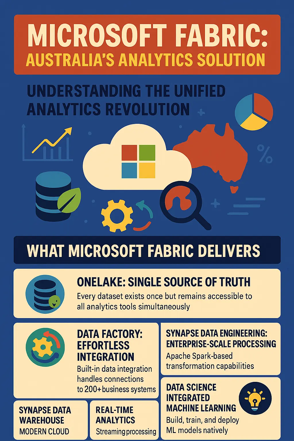 Microsoft Fabric - Australias Analytics Solution