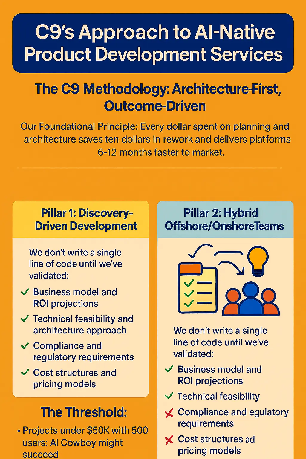 C9 Approach to AI-Native Product Development Services