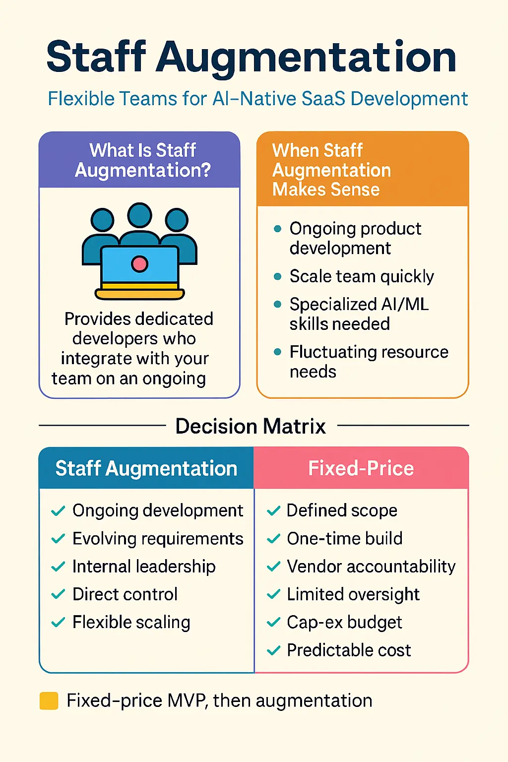 Staff Augmentation Flexible Teams for AI-Native SaaS Development