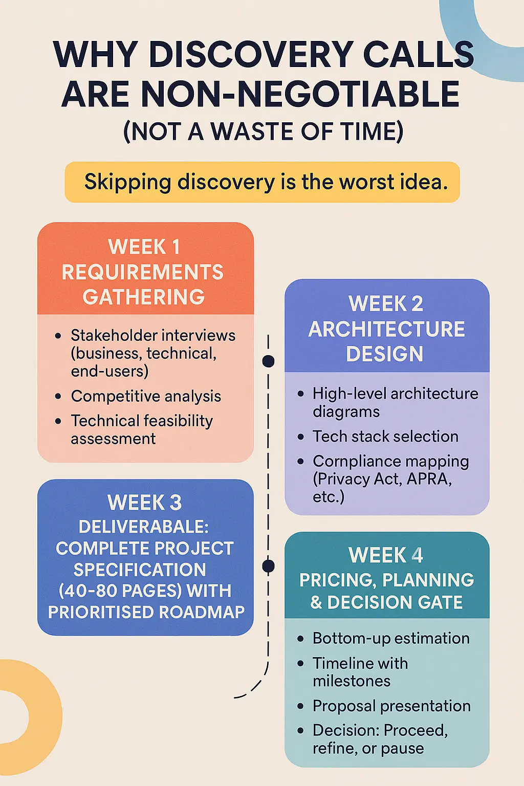 Why Discovery Calls Are Non-Negotiable (Not a Waste of Time)