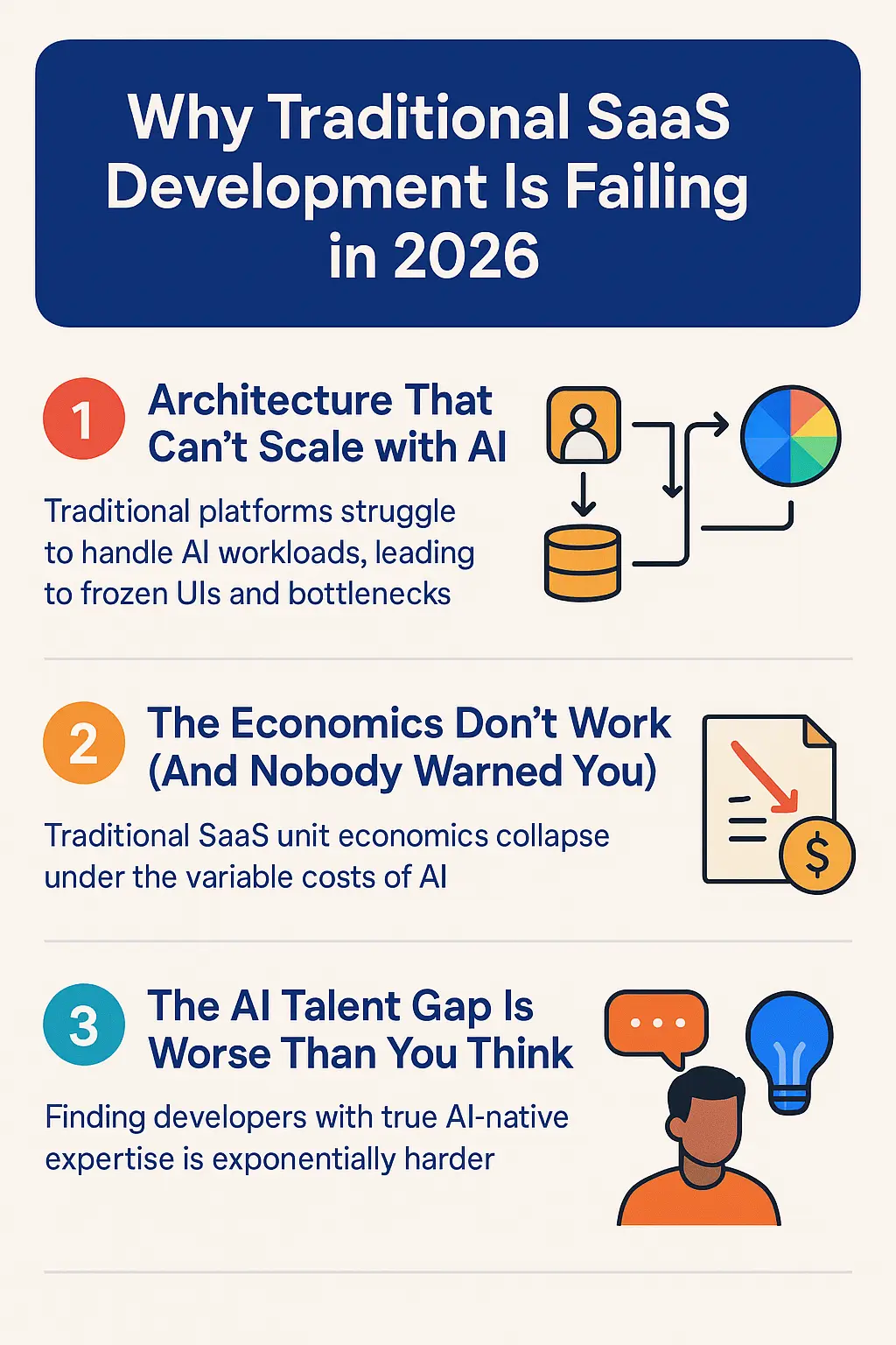 Why Traditional SaaS Development Is Failing in 2026