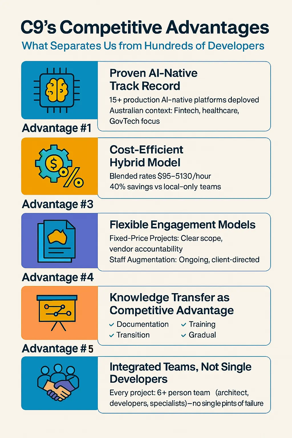 C9 Competitive Advantages - What Separates Us from Hundreds of Developers