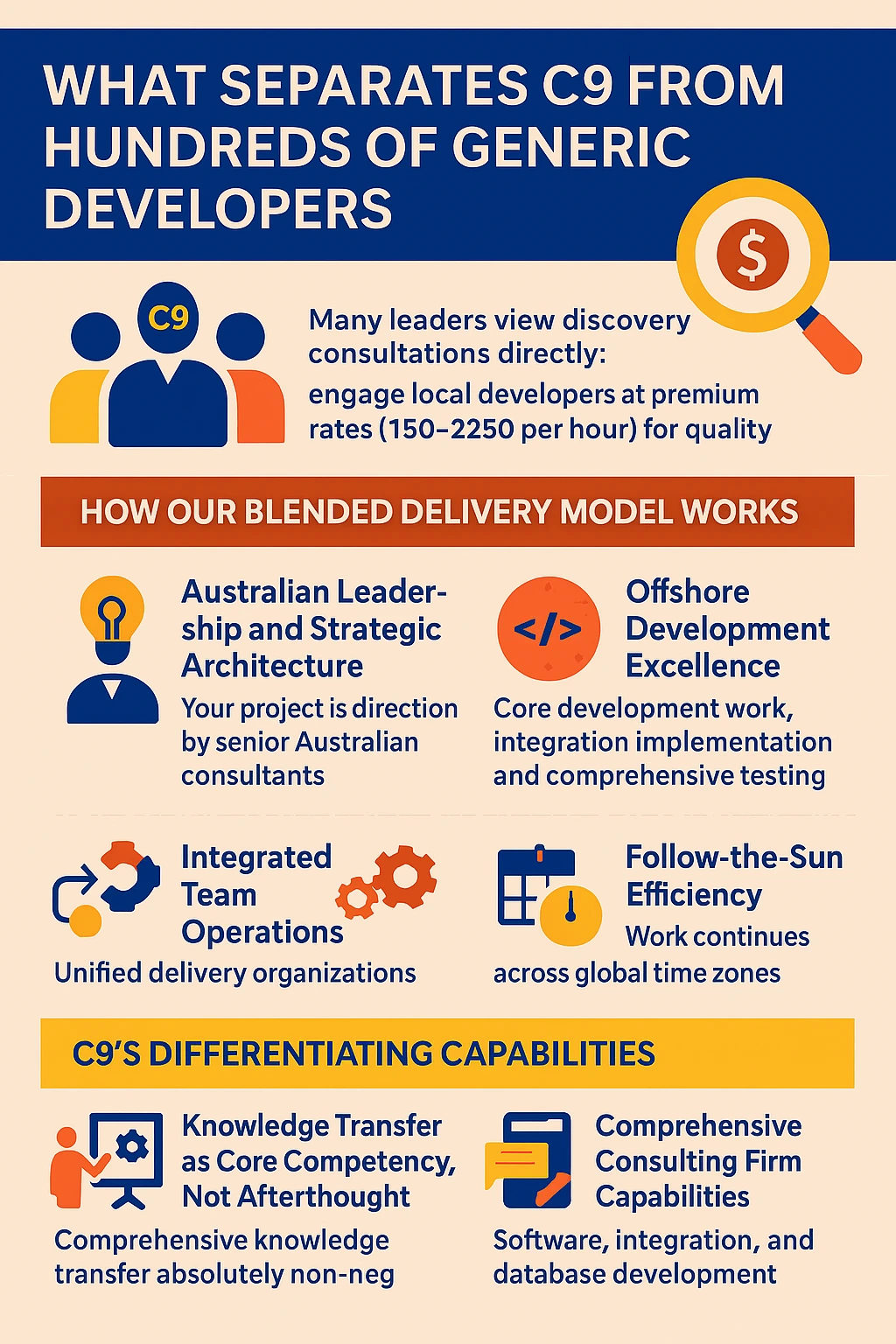 What Separates C9 From Hundreds of Generic Developers