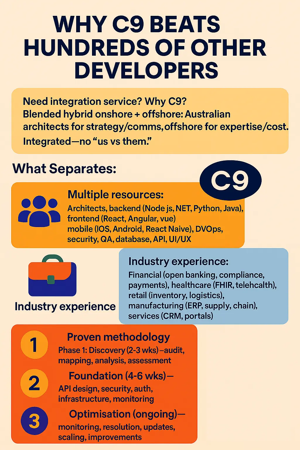 Why C9 Beats Hundreds of Other Developers