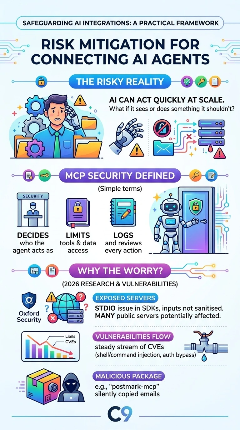 Why Does Connecting AI to Your Systems Feel So Risky