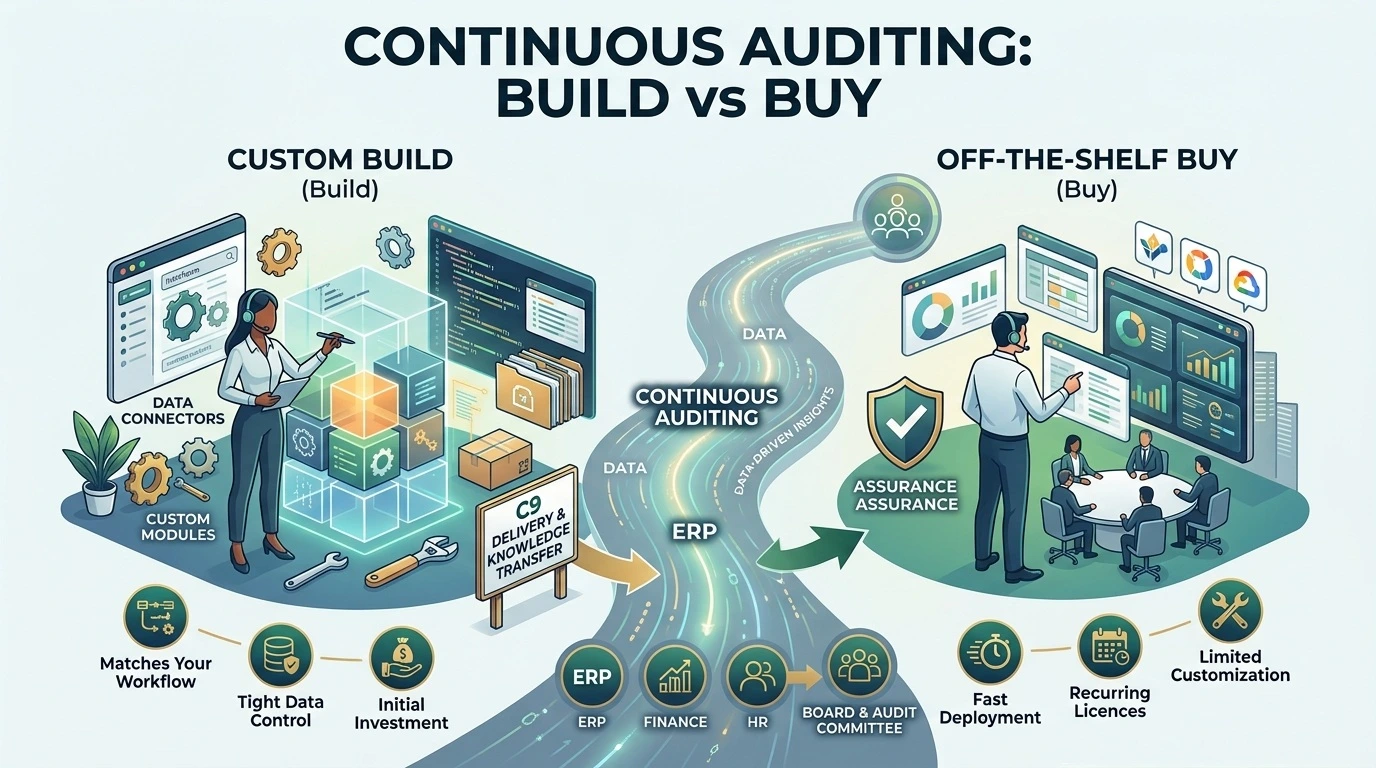 Continuous Auditing Software: Build vs Buy for Australian Teams