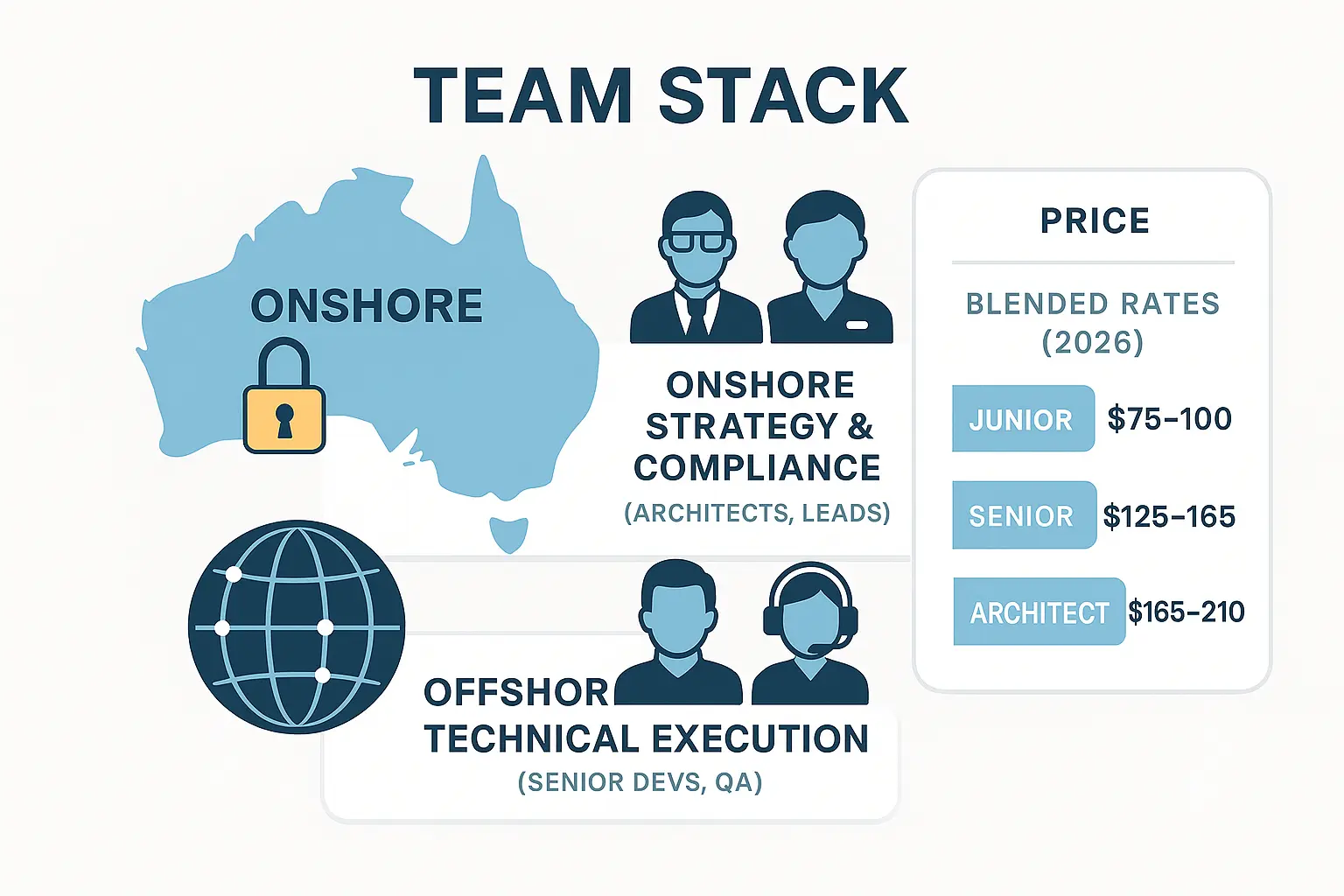 WHAT SEPARATES C9 FROM HUNDREDS OF OTHER DEVELOPERS