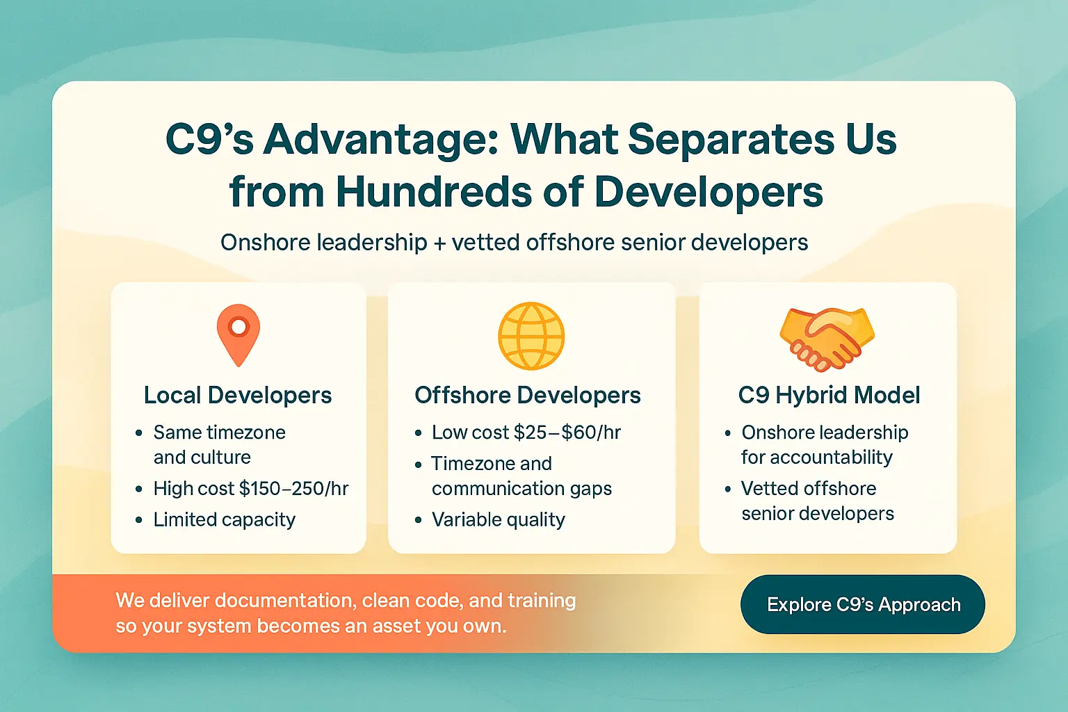 C9 Advantage - What Separates Us from Hundreds of Developers