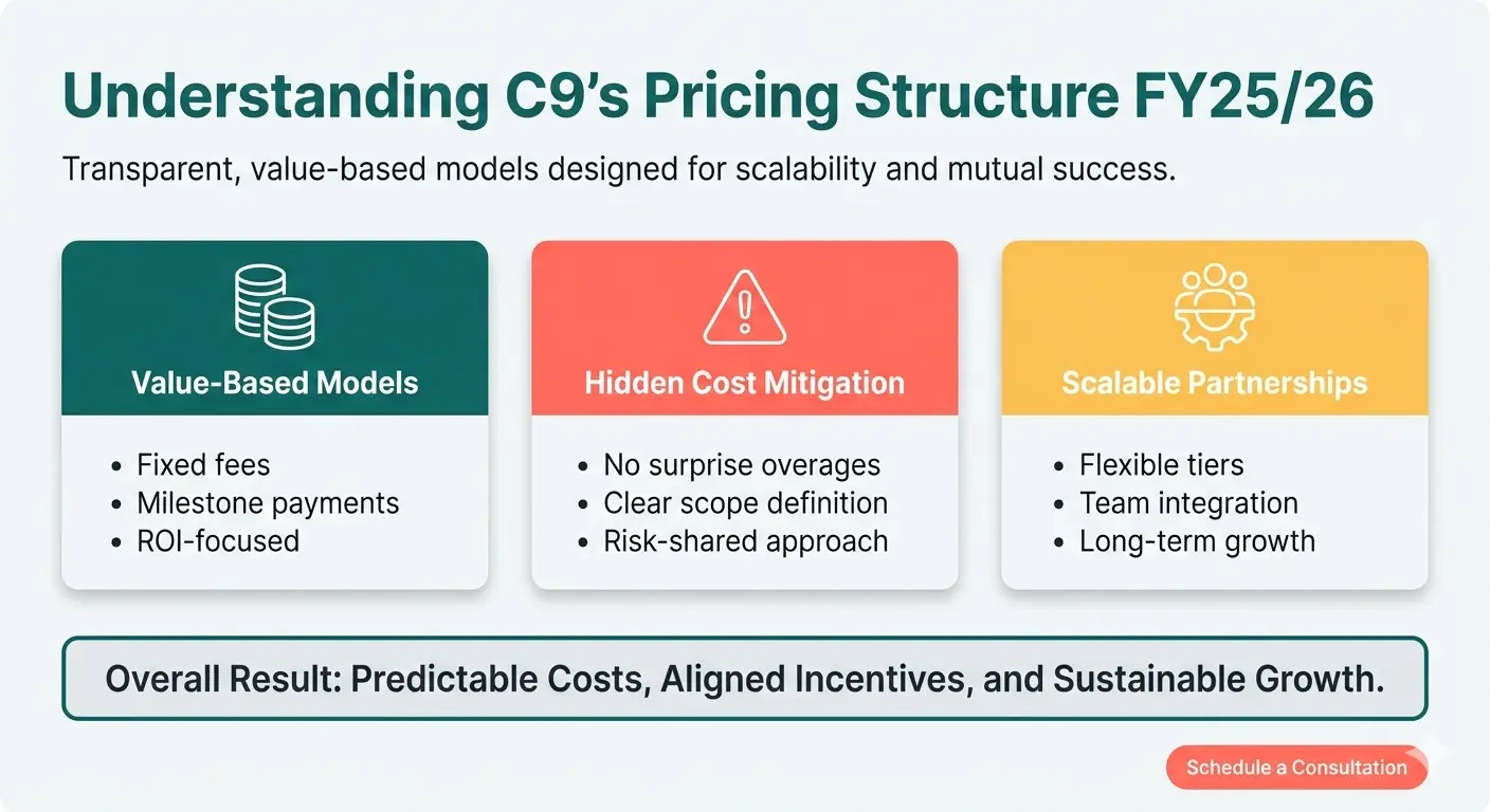 Understanding C9 Pricing Structure FY25-26