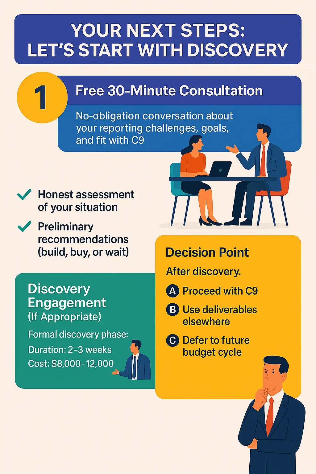 Your Next Steps - Lets Start with Discovery