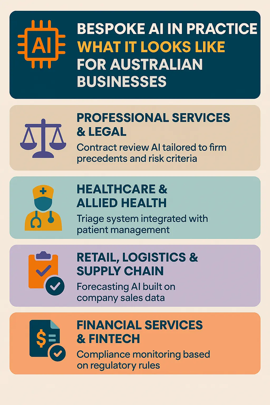 Bespoke AI in Practice - What It Looks Like for Australian Businesses