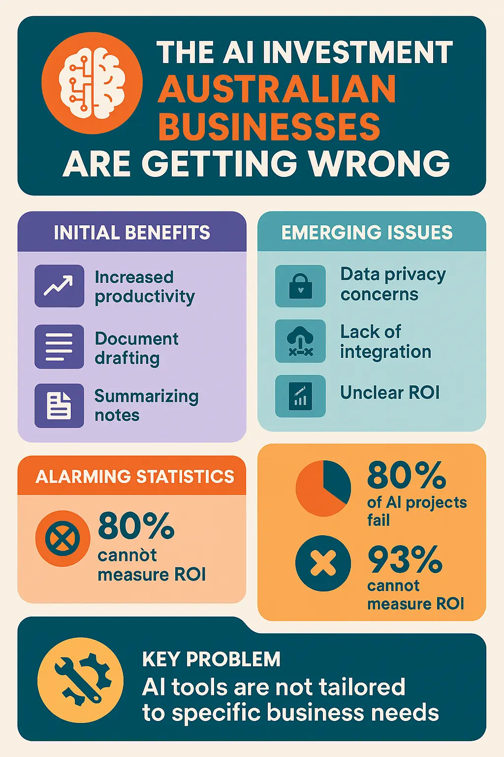 The AI Investment Australian Businesses Are Getting Wrong