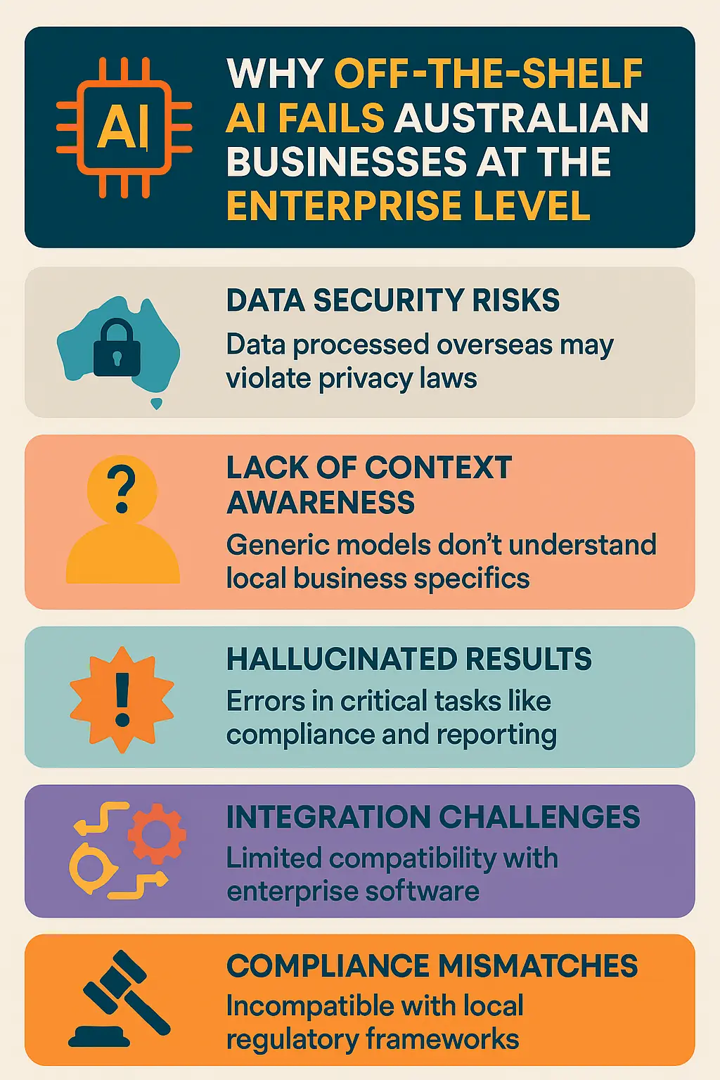 Why Off-the-Shelf AI Fails Australian Businesses at the Enterprise Level v2