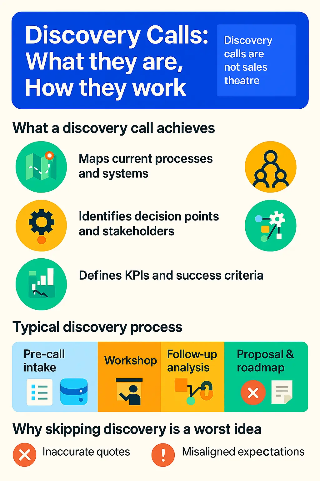 Discovery Calls - What they are, How they work and Why they’re essential