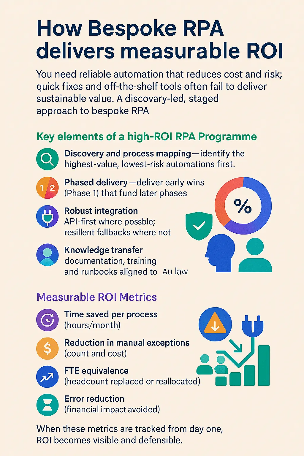 How Bespoke RPA delivers measurable ROI