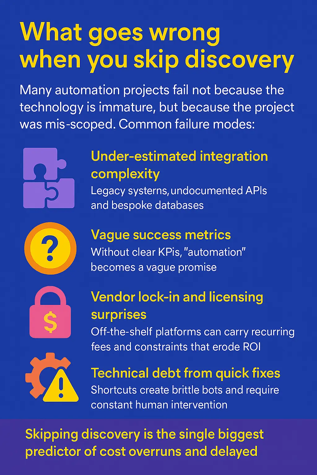 What goes wrong when you skip discovery