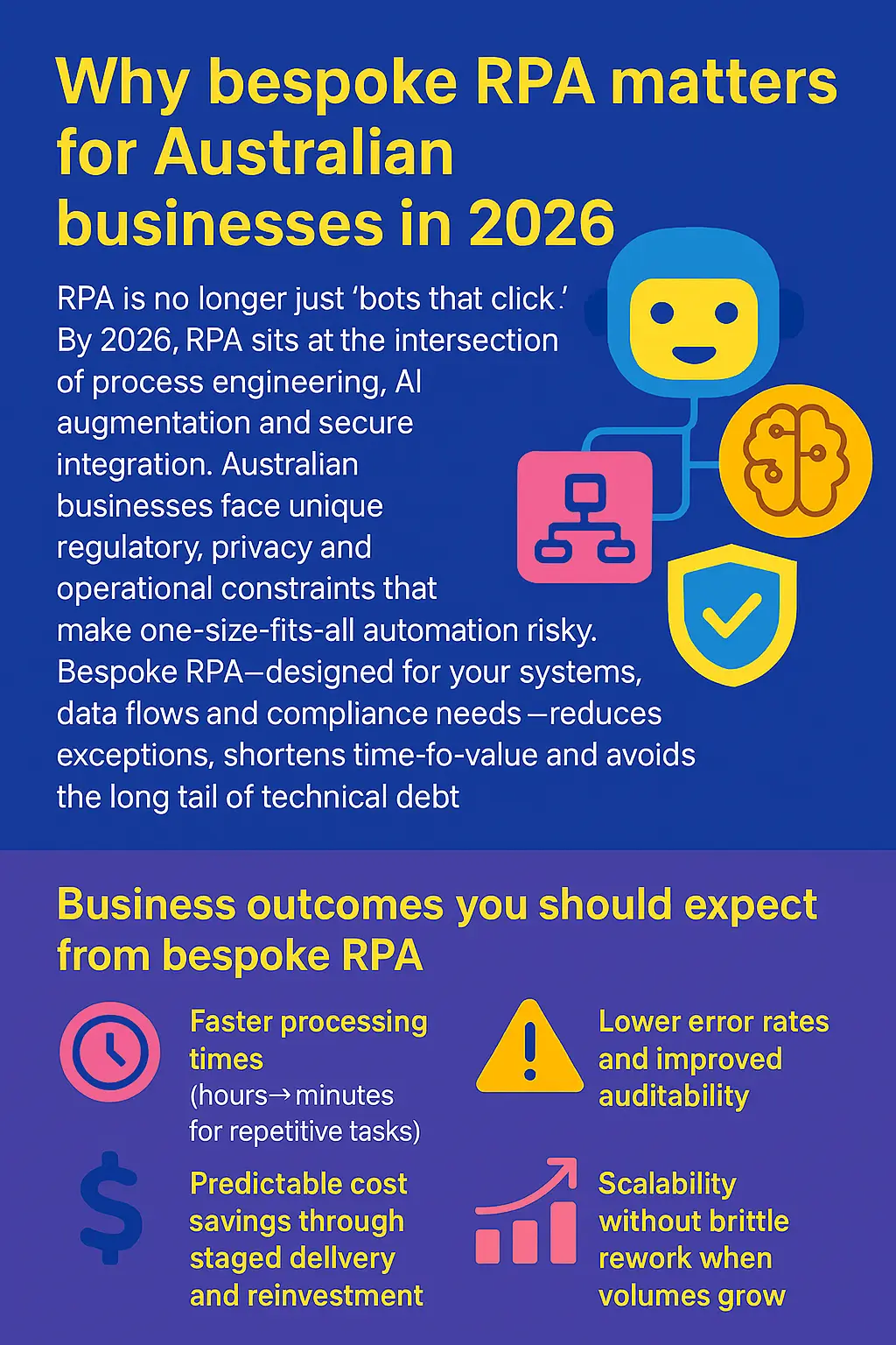 Why bespoke RPA matters for Australian businesses in 2026