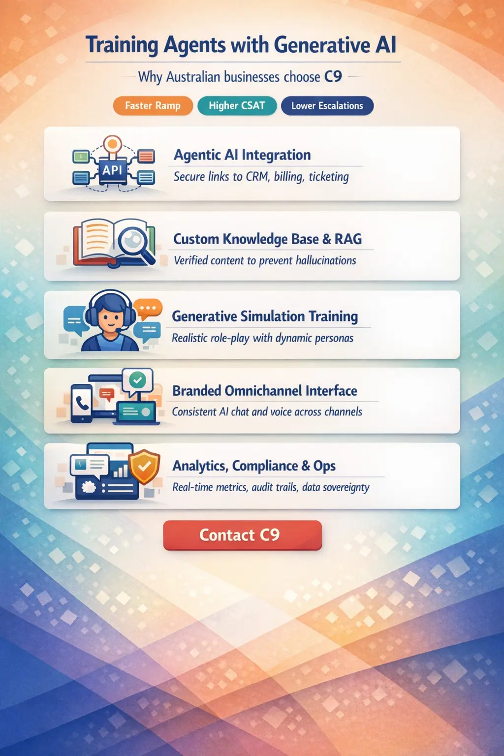 Why Australian Businesses Choose C9 for AI-Powered Web Application Development