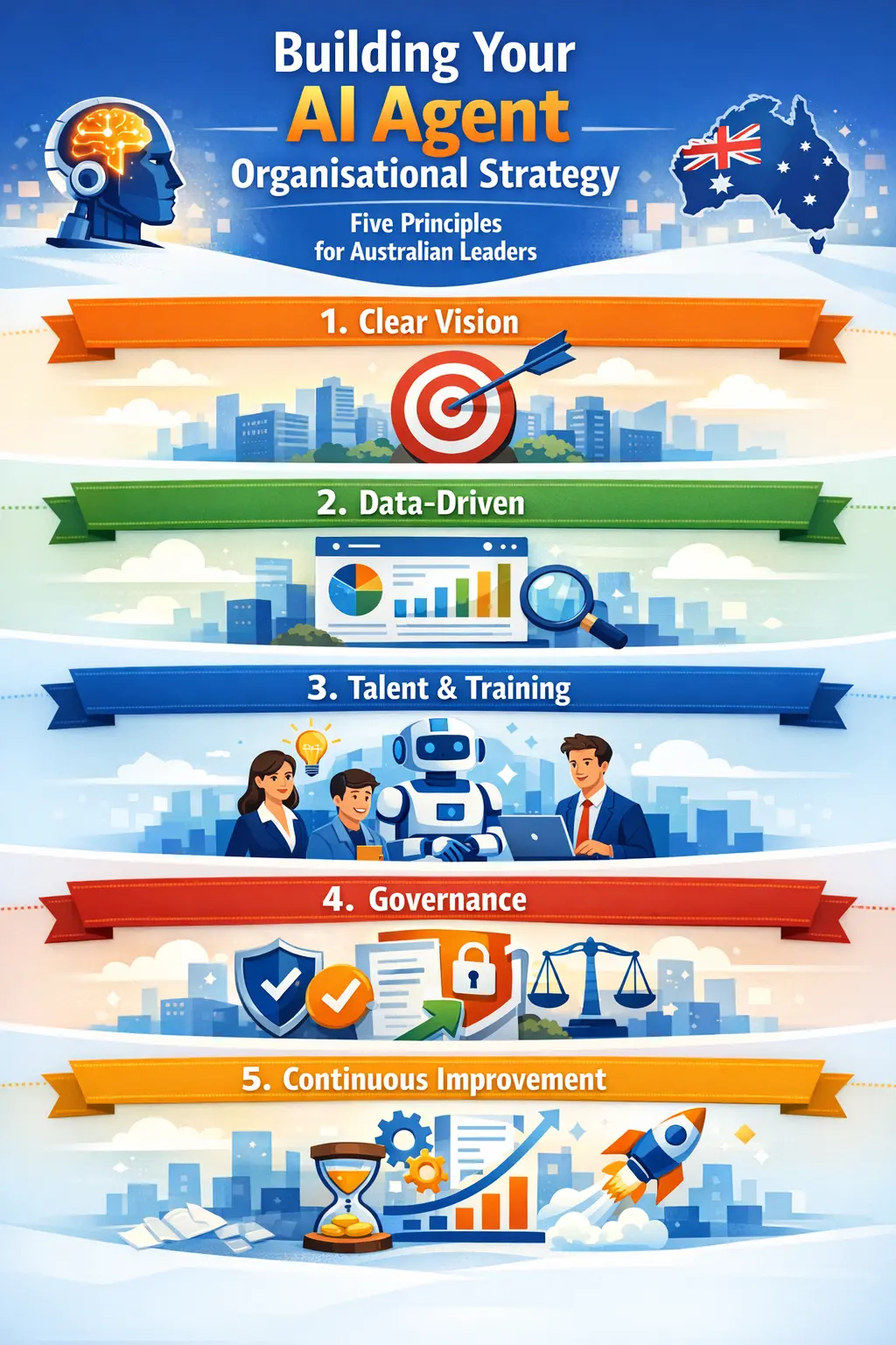 Building Your AI Agent Organisational Strategy - Five Principles for Australian Leaders