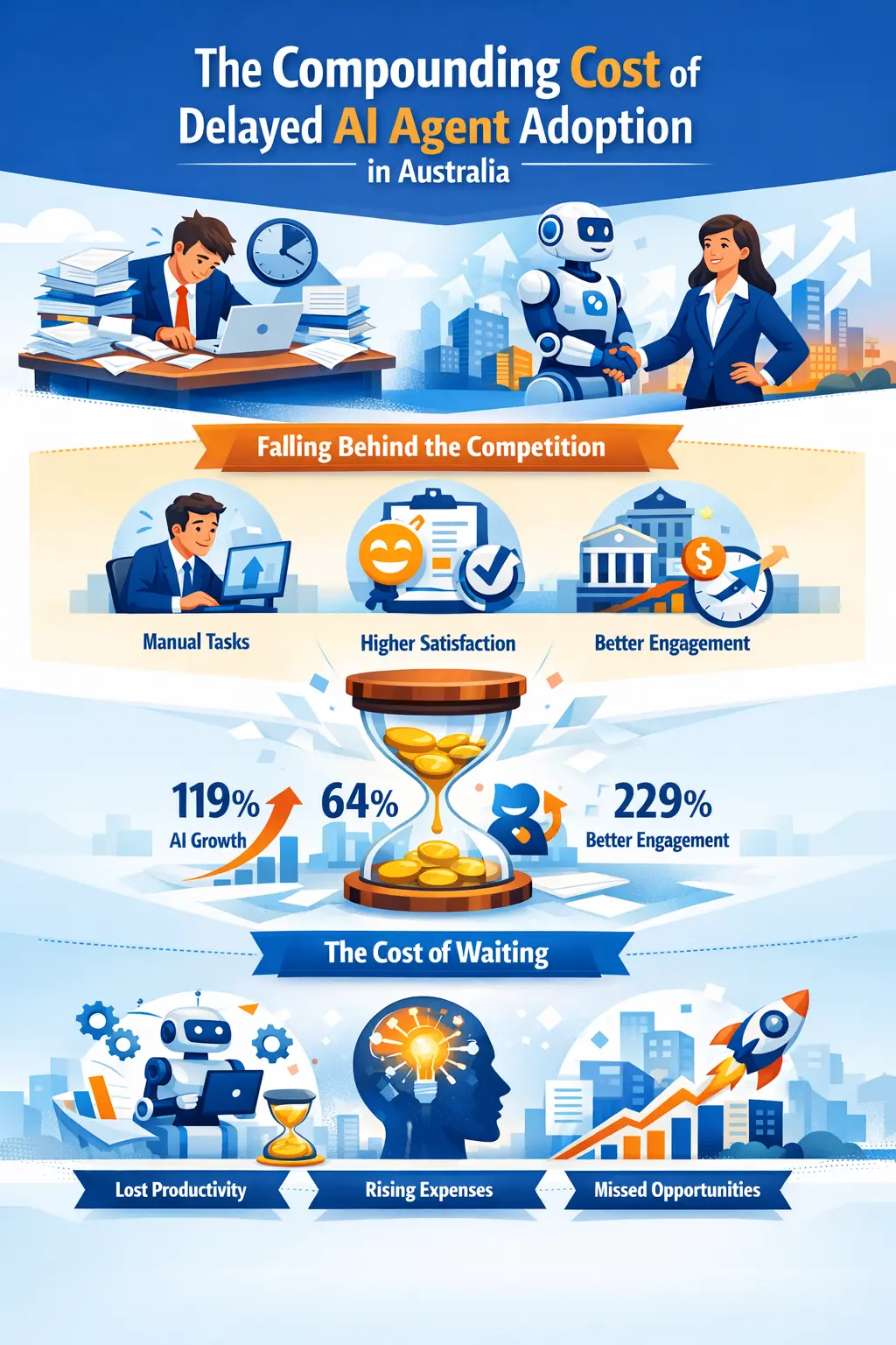 The Compounding Cost of Delayed AI Agent Adoption in Australia
