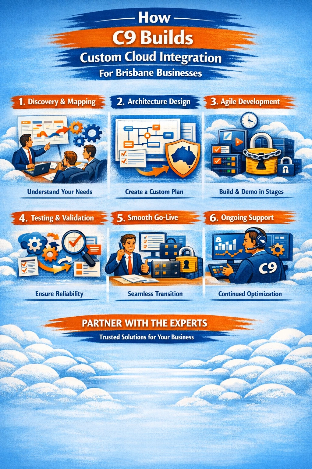 How C9 Builds Custom Cloud Integration Solutions for Brisbane Businesses