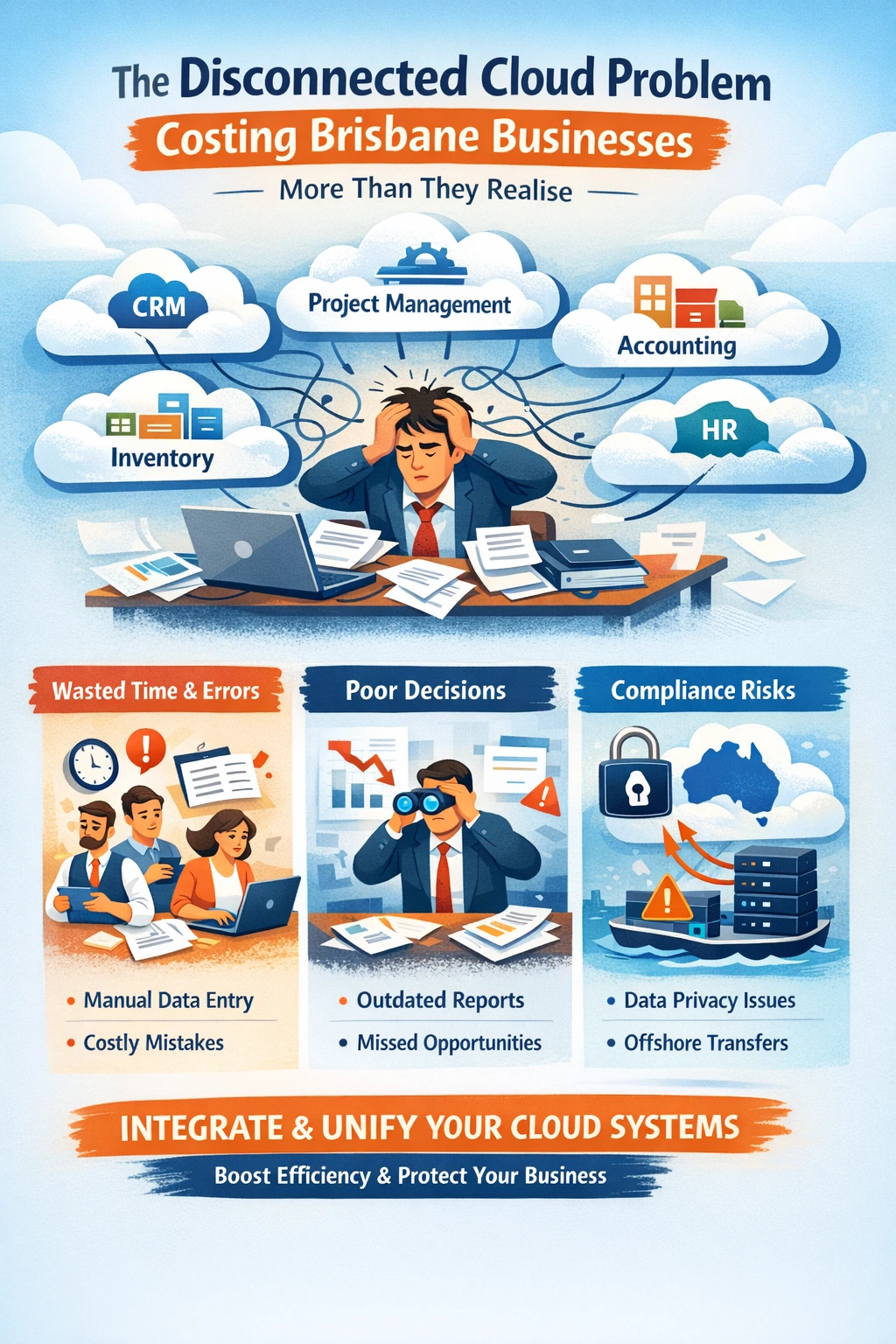 The Disconnected Cloud Problem Costing Brisbane Businesses More Than They Realise