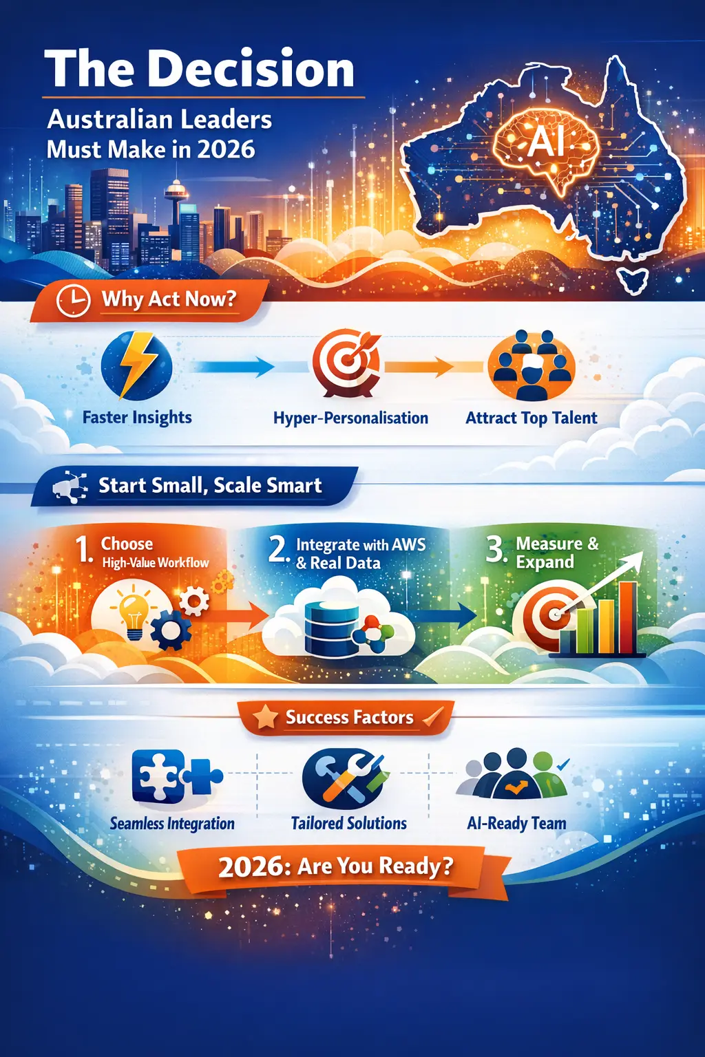 The Decision Every Australian Leader Must Make in 2026