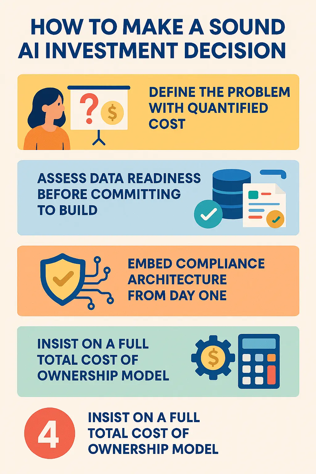 How to Make a Sound AI Investment Decision in 2026 - The Four Pillars