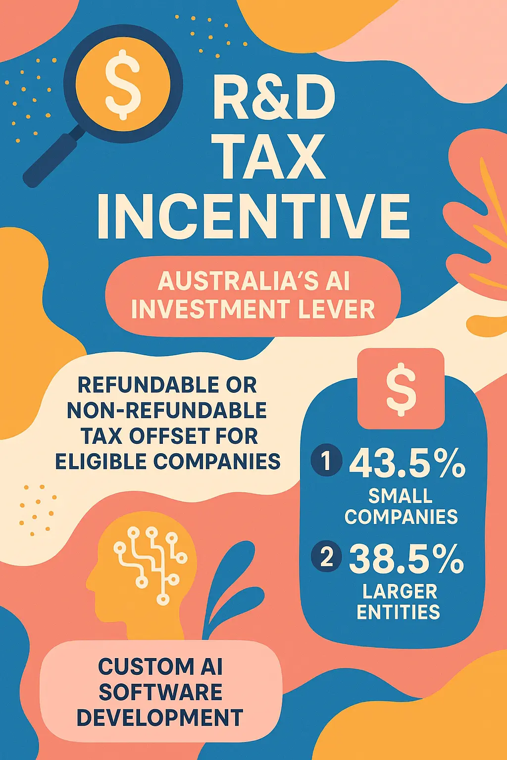 The RnD Tax Incentive - Australia Most Underutilised AI Investment Lever