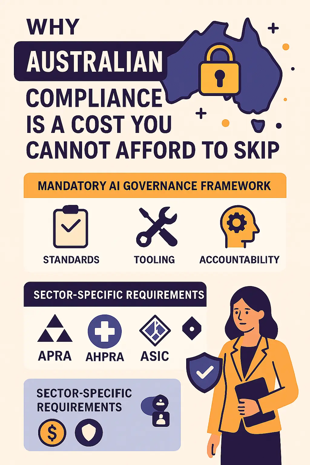 Why Australian Compliance Is a Cost You Cannot Afford to Skip