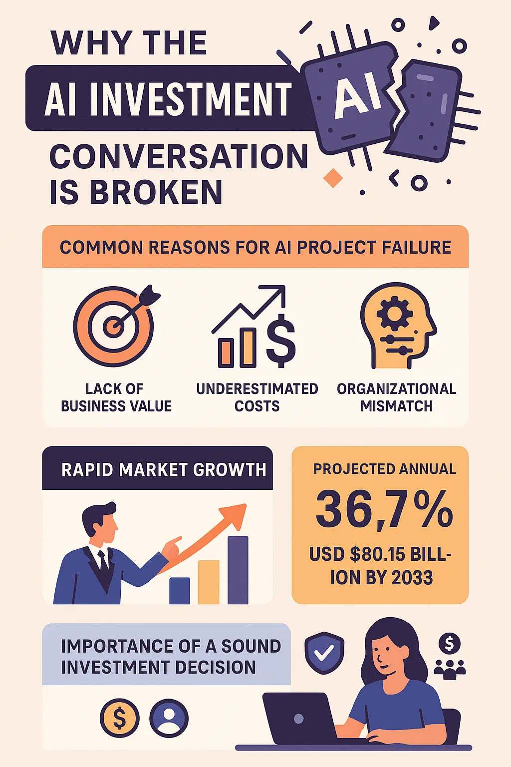 Why the AI Investment Conversation Is Broken — and What It Is Costing You
