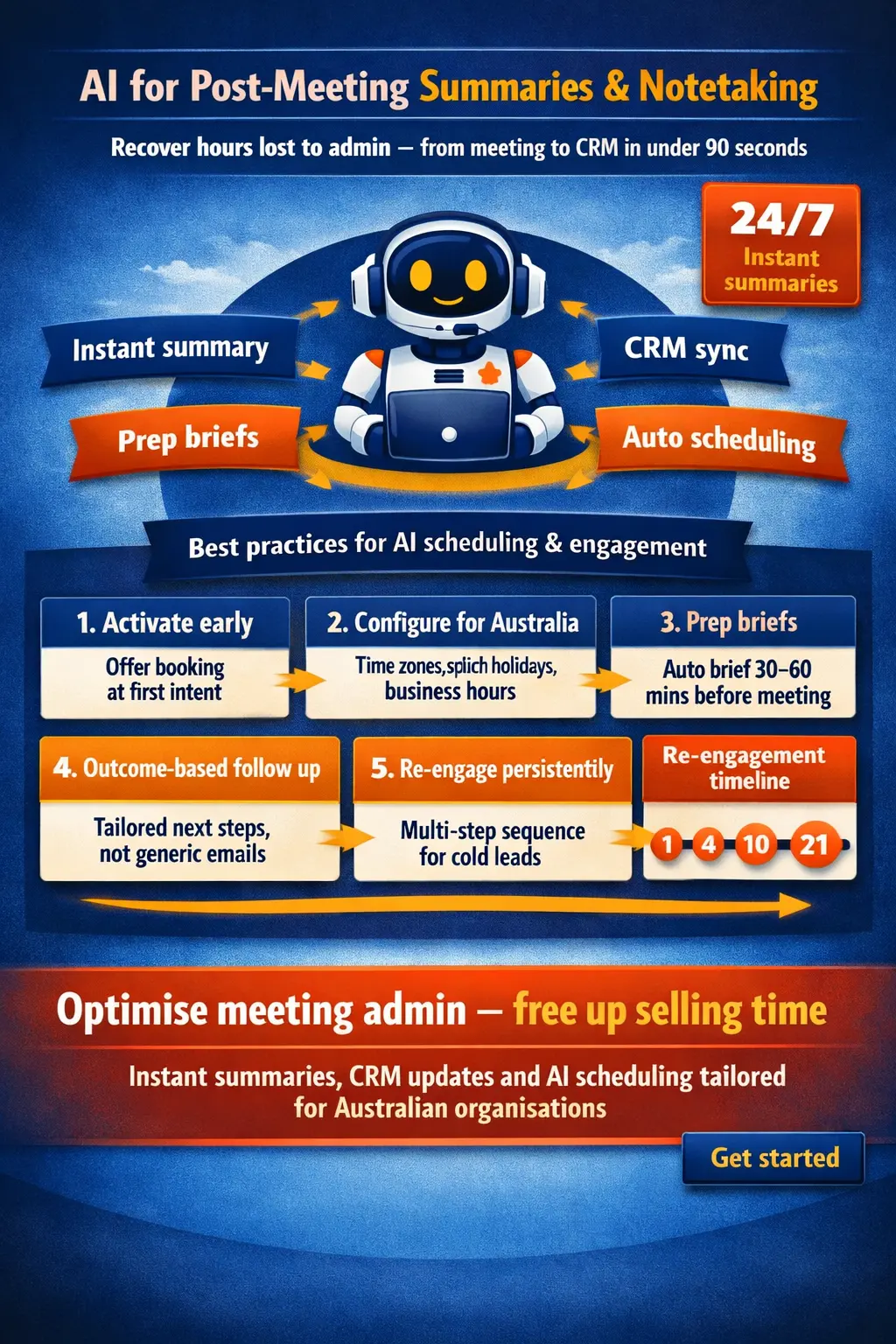 Best Practices for AI-Based Scheduling & Engagement From Interest to Commitment in Minutes