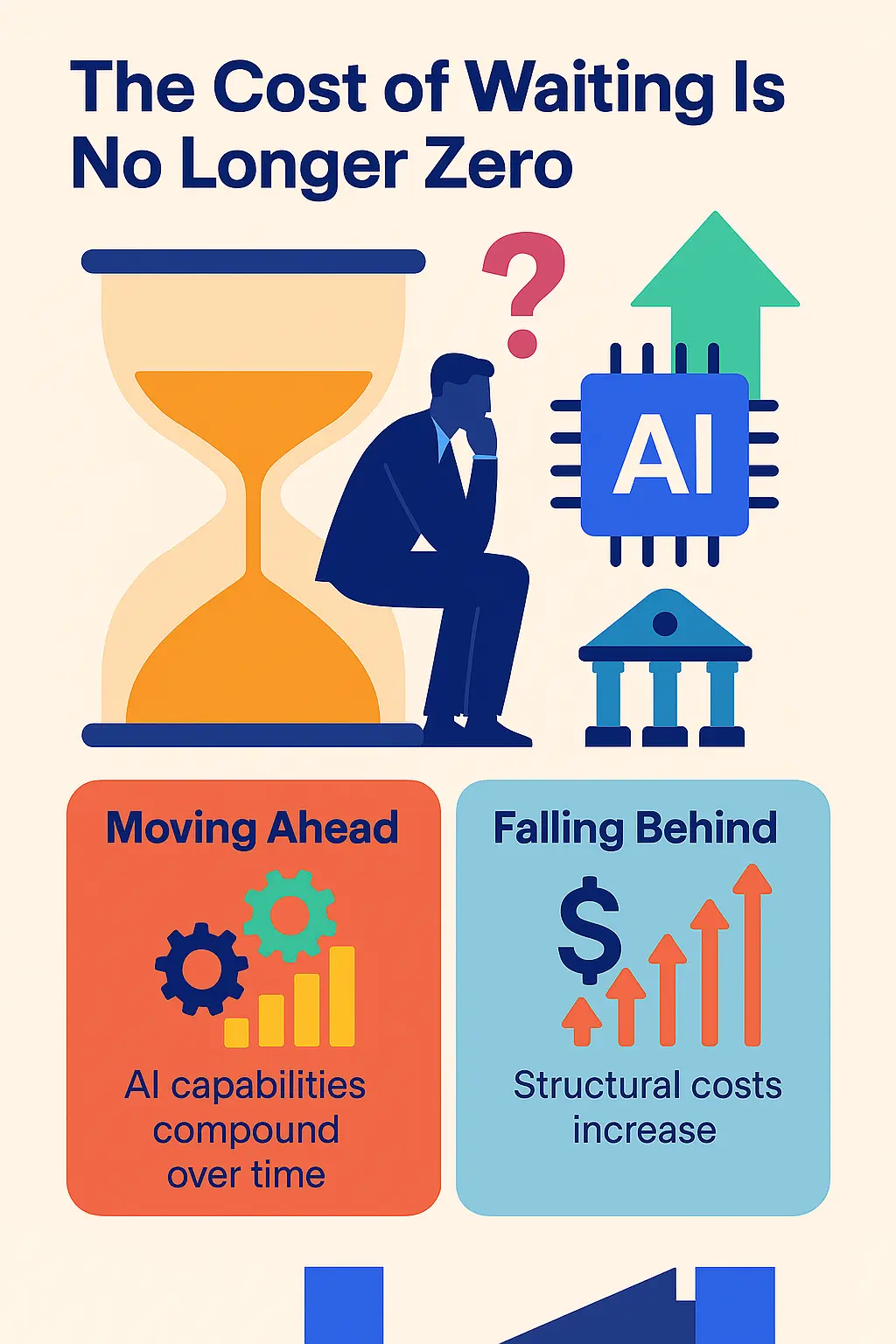 The Cost of Waiting Is No Longer Zero