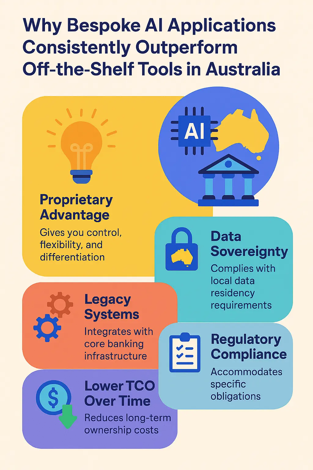 Why Bespoke AI Applications Consistently Outperform Off-the-Shelf Tools in Australia