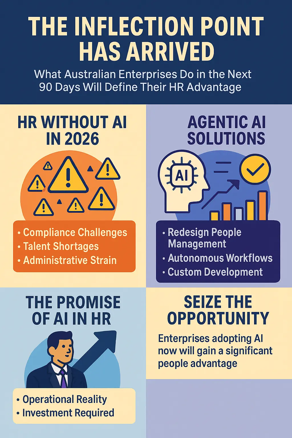The Inflection Point Has Arrived — What Australian Executives Do in the Next 90 Days Will Define Their People Advantage