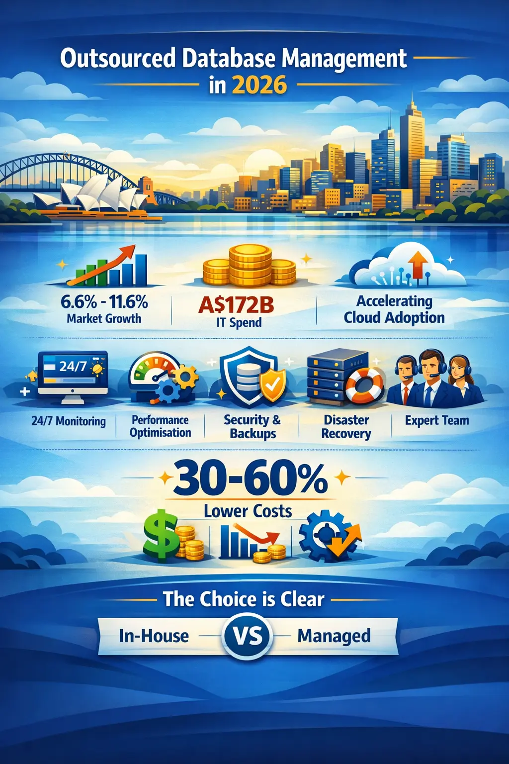 Outsourced Database Management Services – The 2026 Reality