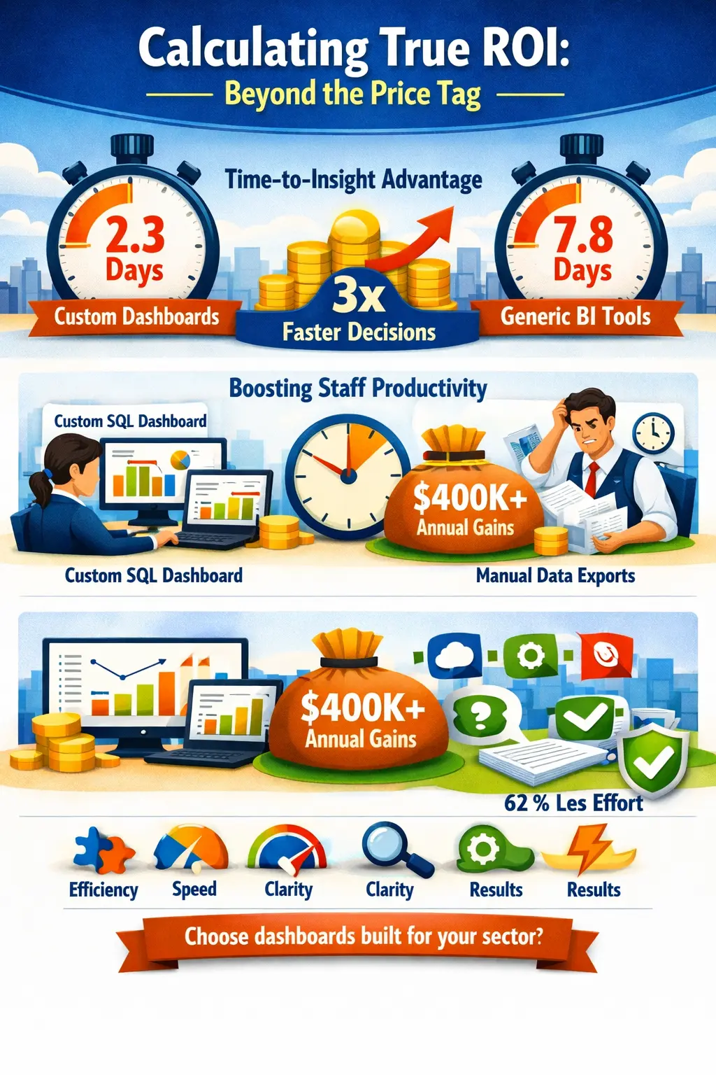 Calculating True ROI - Beyond the Price Tag