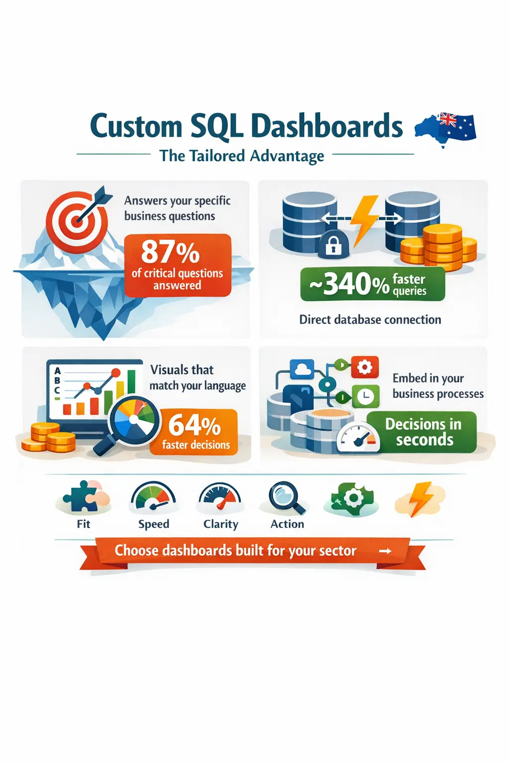 Custom SQL Dashboards - The Tailored Advantage