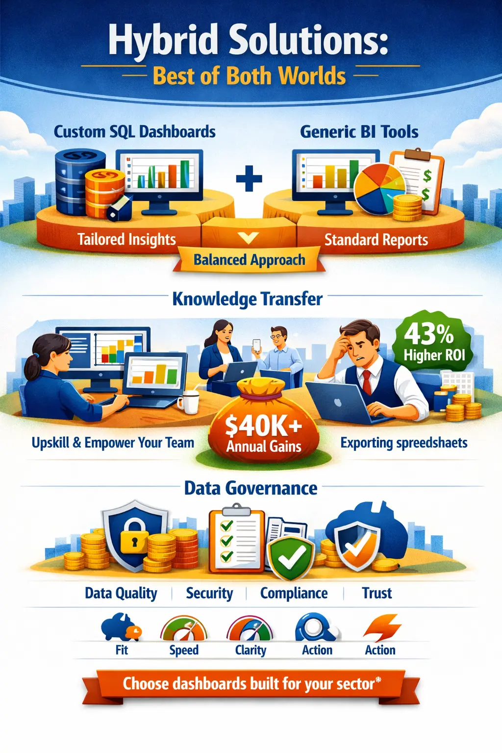 Implementation Strategies for Maximum Returns