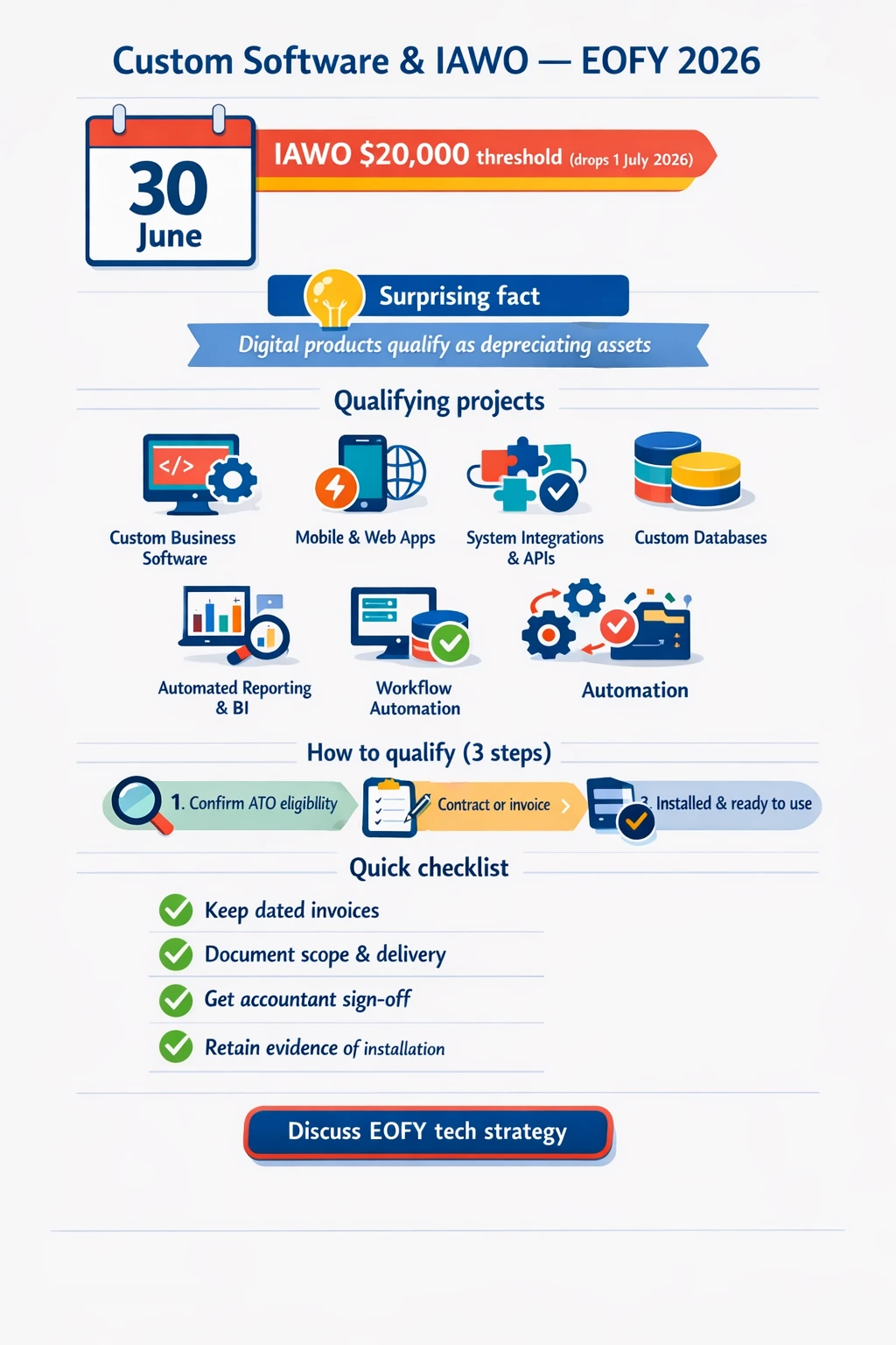 What Most Business Owners Dont Know - Custom Software and the IAWO