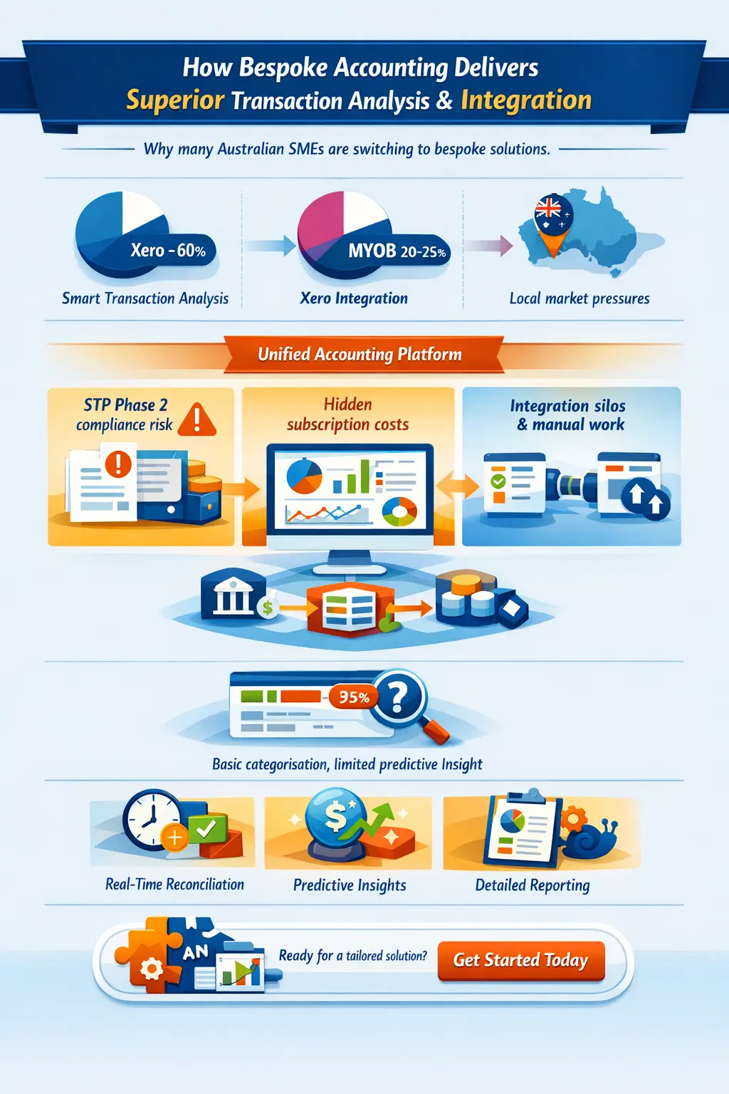 How Bespoke Accounting Delivers Superior Transaction Analysis and Integration
