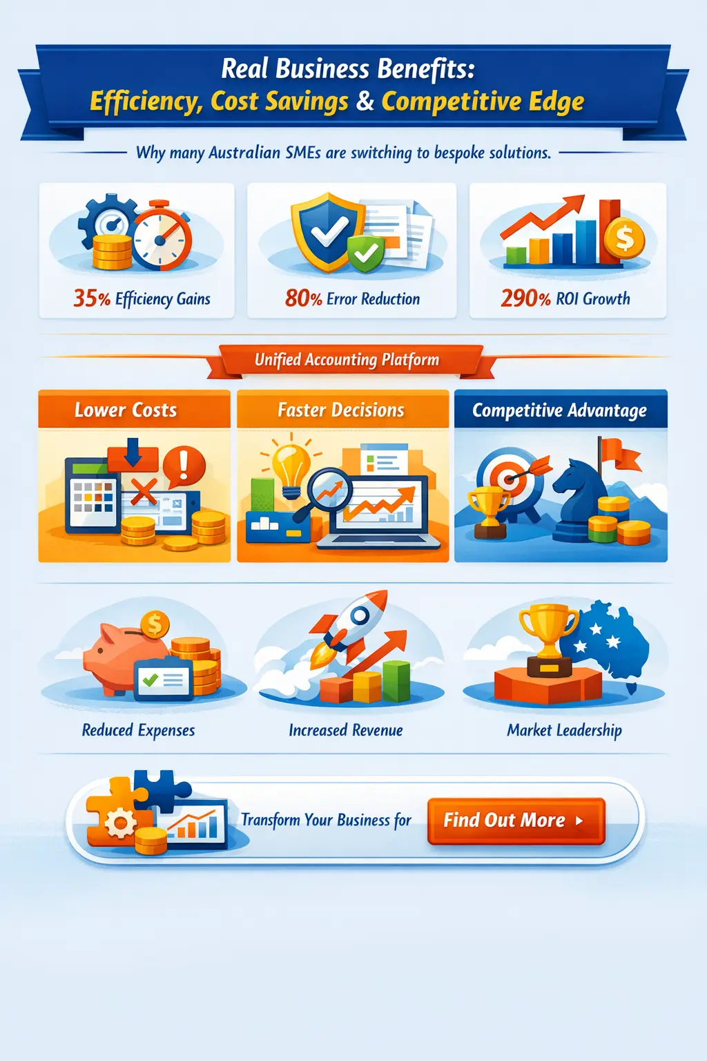 Real Business Benefits - Efficiency Cost Savings and Competitive Edge