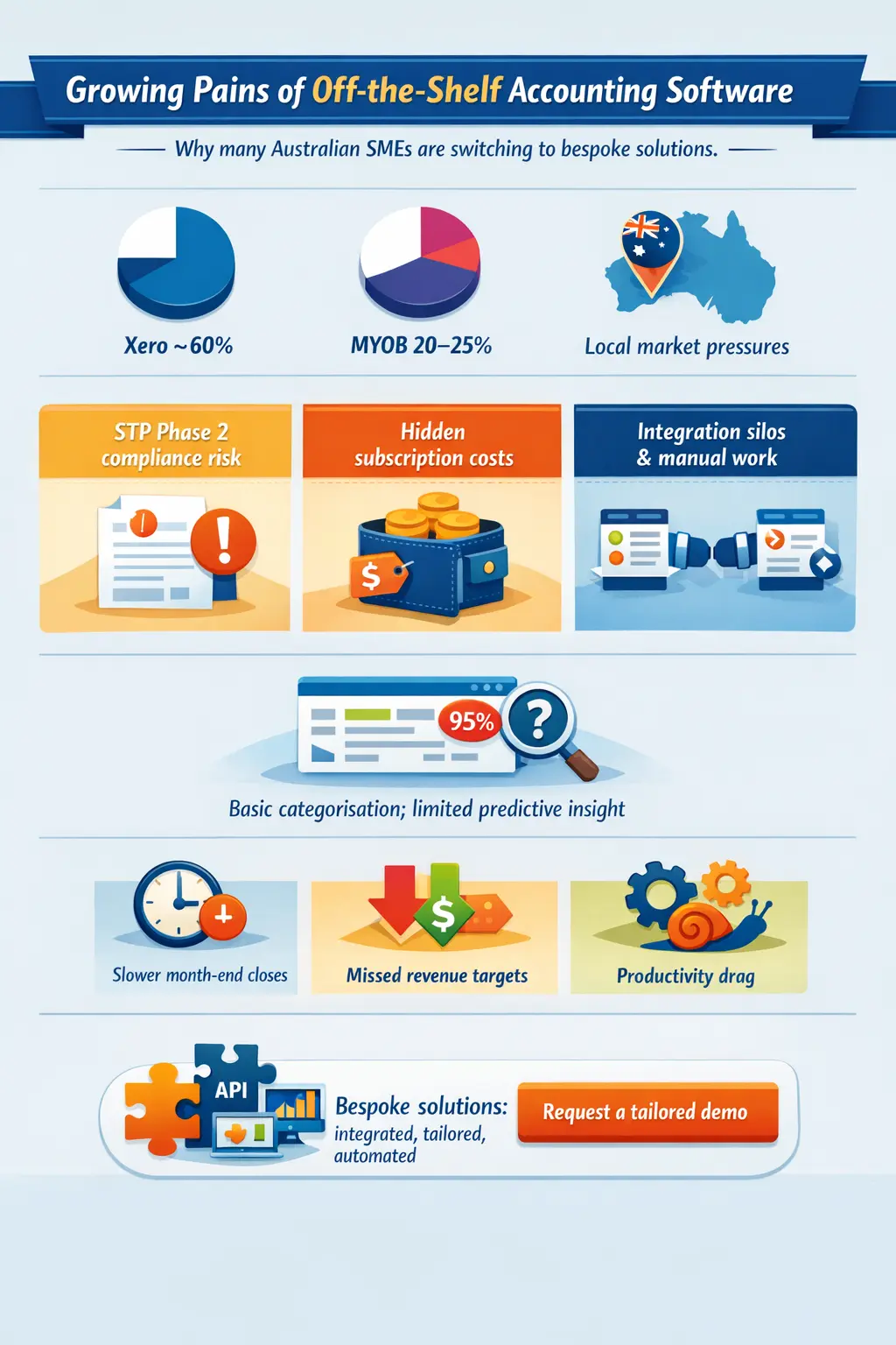 The Growing Pains of Off-the-Shelf Accounting Software
