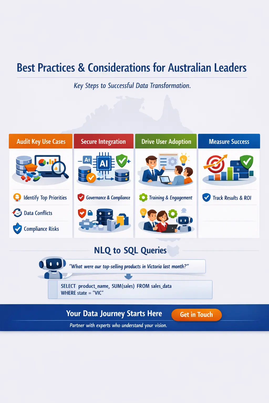 Best Practices and Considerations for Australian Leaders