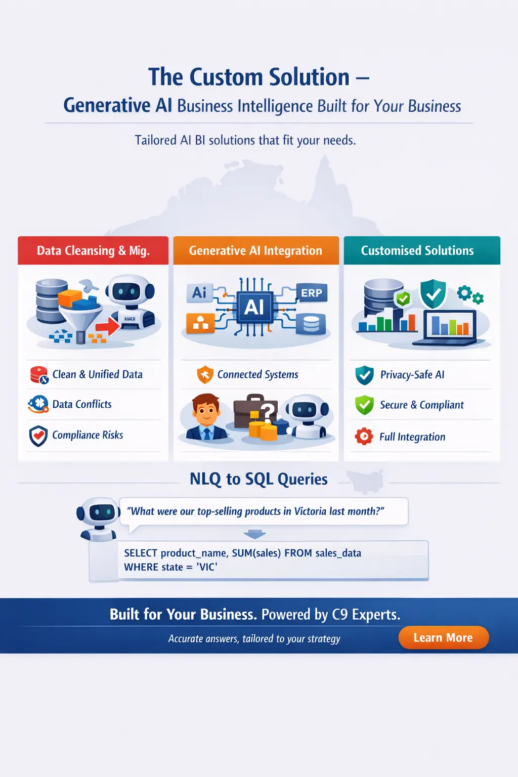 The Custom Solution – Generative AI Business Intelligence Built for Your Business 