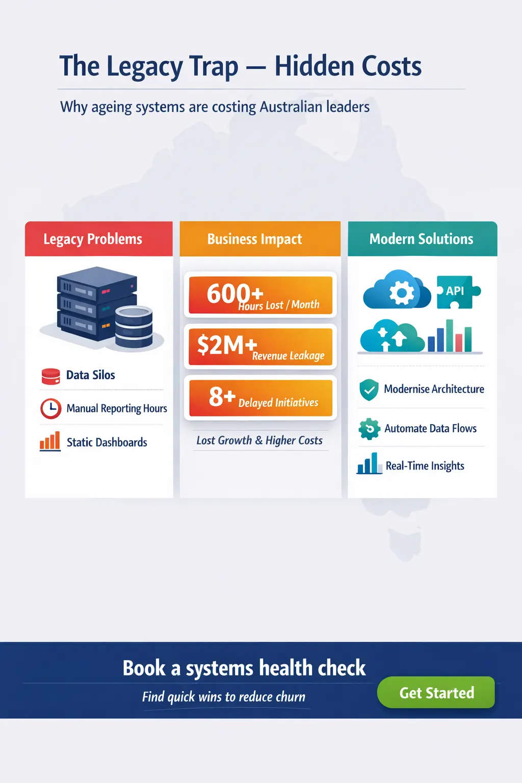 The Legacy Trap Still Costing Australian Leaders Millions