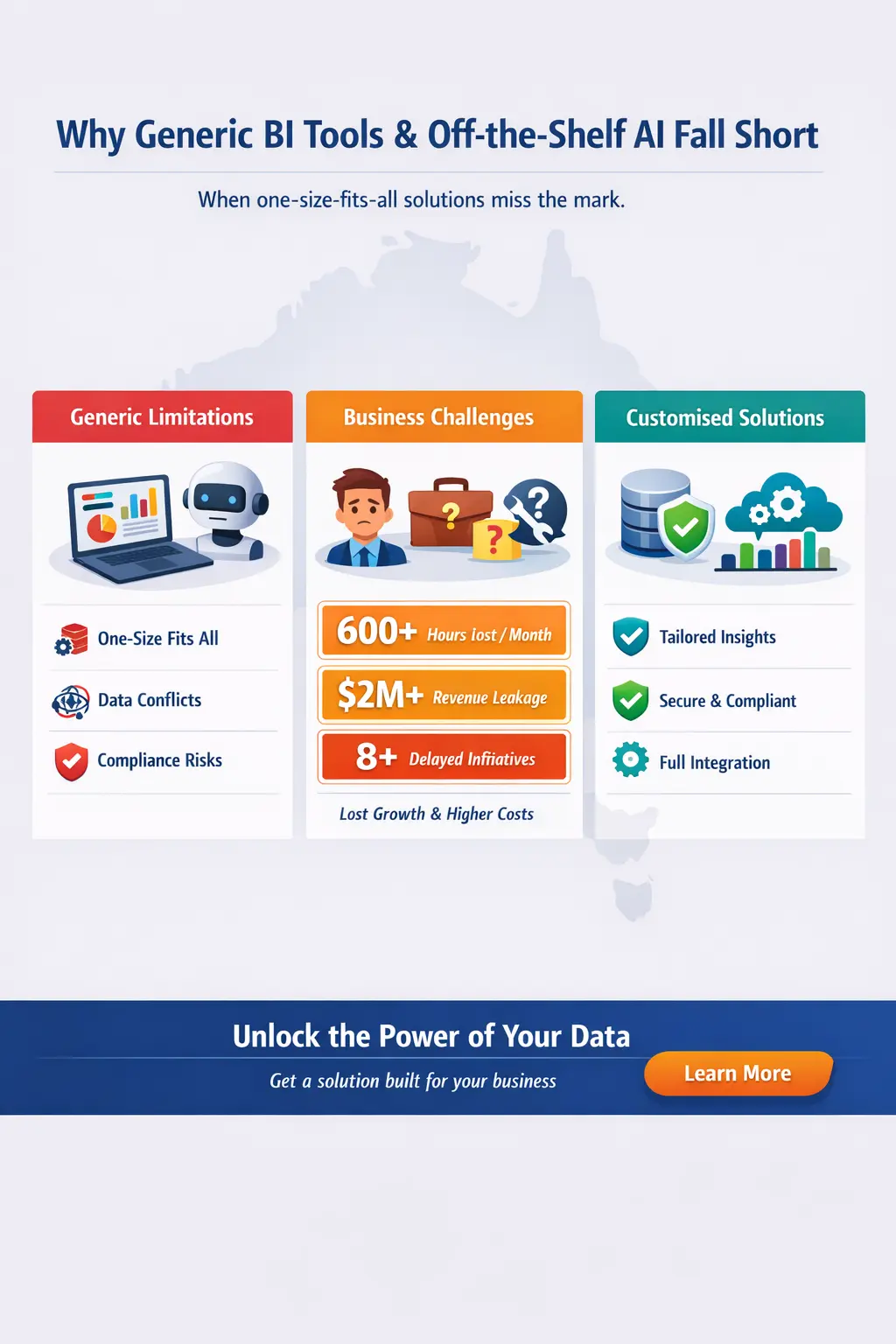 Why Generic BI Tools and Off-the-Shelf AI Fall Short