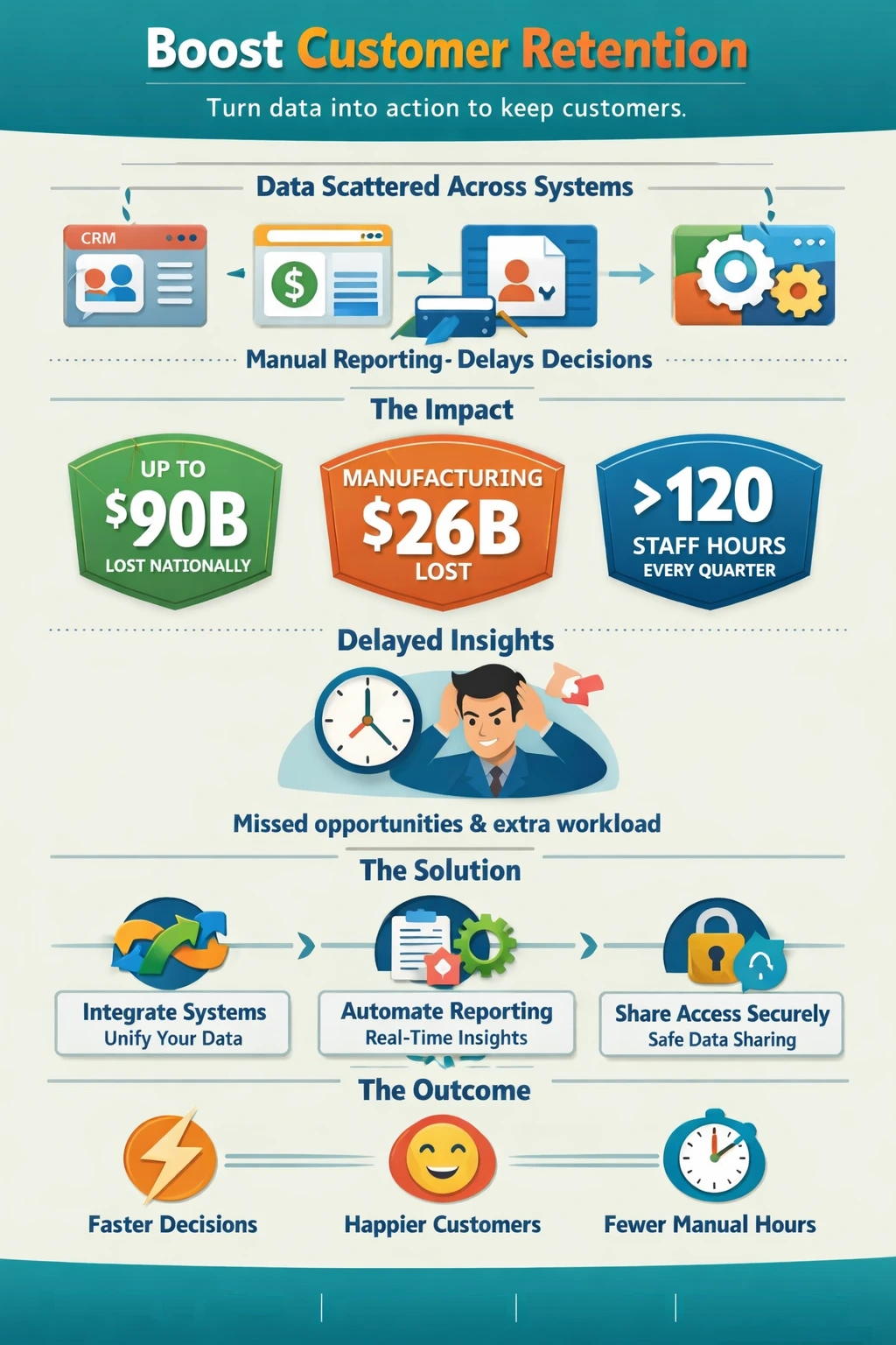 Why the Problem Compounds as Your Business Grows