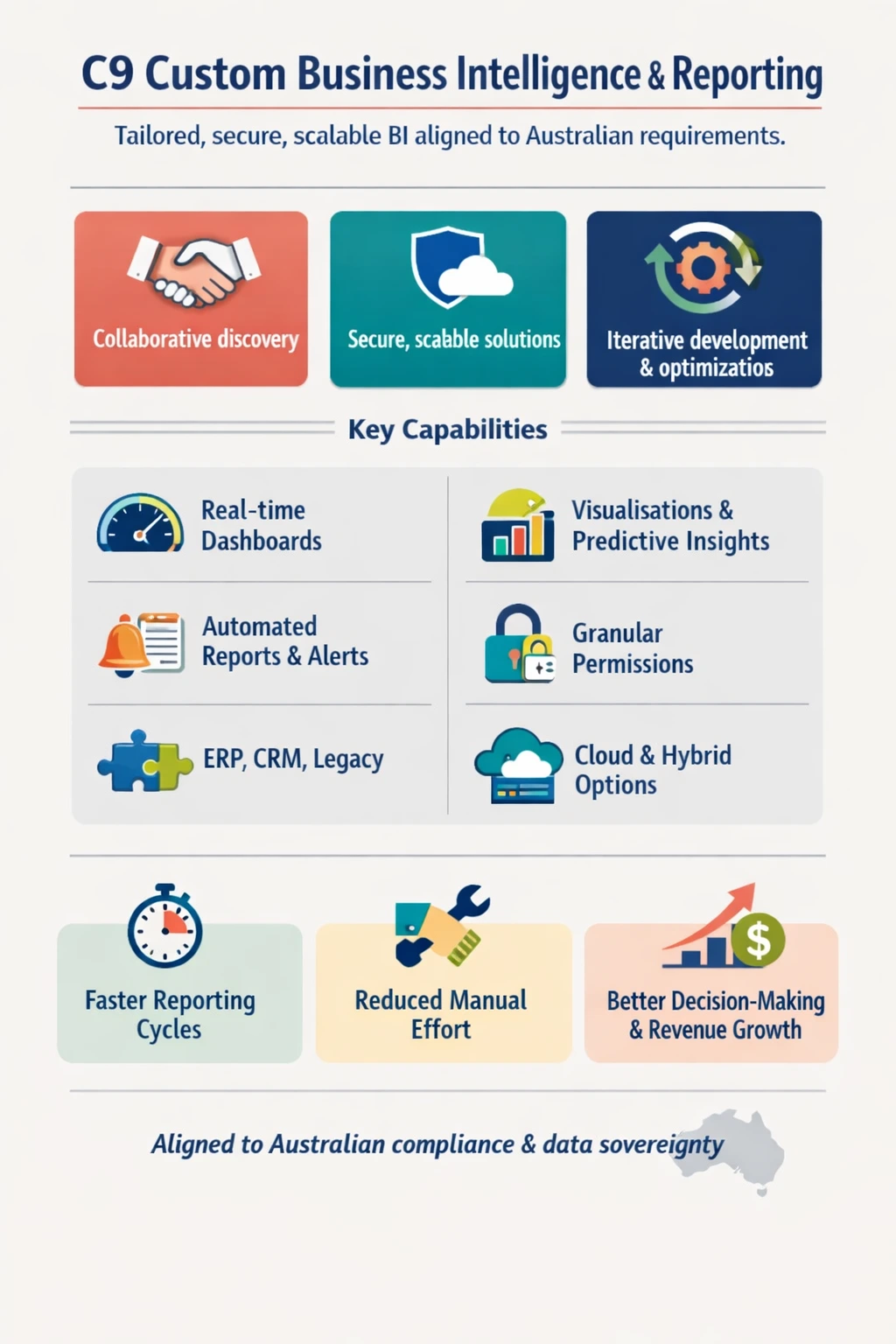 C9 Custom Business Intelligence and Reporting Approach